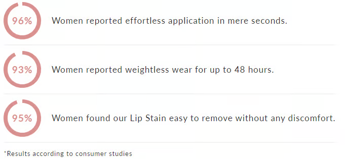 Tear Off LĂ€ppglans Lip Liner